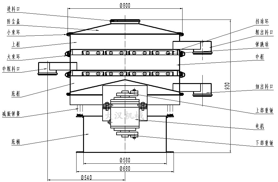 橡膠粉除雜振動(dòng)篩結(jié)構(gòu)圖：防塵蓋，上框，擋球環(huán)，進(jìn)料口，上部重錘，電機(jī)，減振彈簧。
