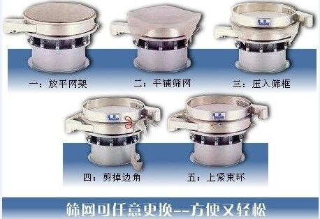 1500型振動篩換網圖示：一：方平網架。二：平鋪篩網。三：壓入篩框 四：剪掉邊角。五：上束環。