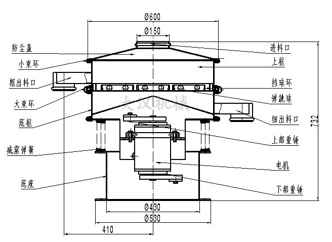 電解銅粉篩分機結構：防塵蓋，小束環(huán)，粗出料口，大束環(huán)，底框，減振彈簧，底座，進料口，上框，擋球環(huán)，彈跳球等。