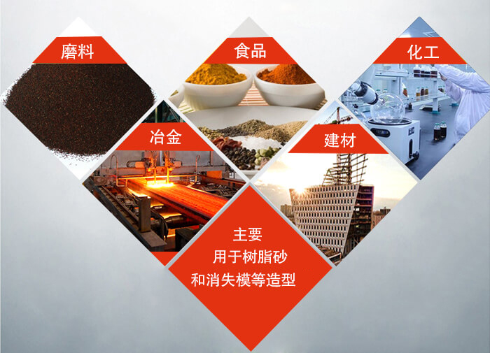 三維振動平臺可用于：磨料，食品，化工，冶金等行業