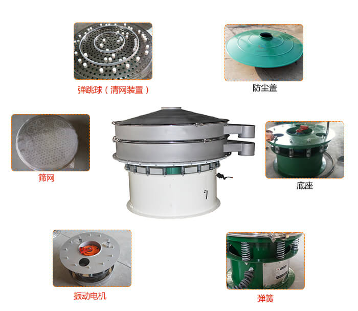 1800型振動篩防塵蓋,出料口。