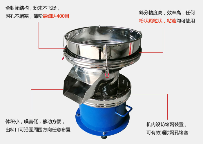 450過(guò)濾篩機(jī)的主要特點(diǎn)：全封閉結(jié)構(gòu)，粉末不飛揚(yáng)，網(wǎng)眼不堵塞，篩分細(xì)可達(dá)400目。篩分精度高，效率高，任何粉狀顆粒狀，粘液類(lèi)均可使用。體積小噪音低，移動(dòng)方便出料口可沿圓周方向任意布置，機(jī)內(nèi)設(shè)防堵網(wǎng)裝置，可有效消除網(wǎng)孔堵塞。