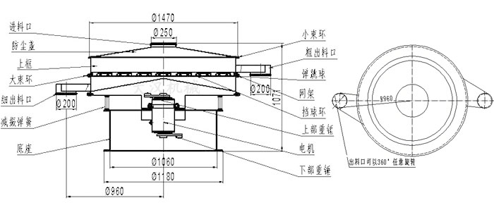 食品振動篩結(jié)構(gòu)圖:進(jìn)料口,防塵蓋,大束環(huán),細(xì)出料口,減振彈簧,底座,網(wǎng)架,擋球環(huán),彈跳球,粗出料口等。