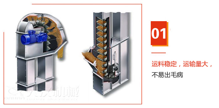 TD型斗式提升機運料穩定，運輸量大，不易出毛病