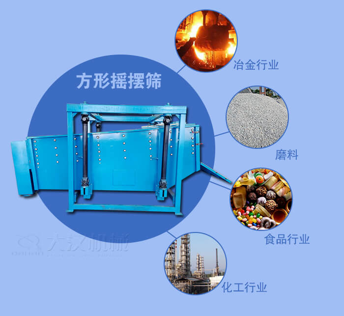 方形搖擺篩適用于冶金，磨料，食品，化工等行業(yè)