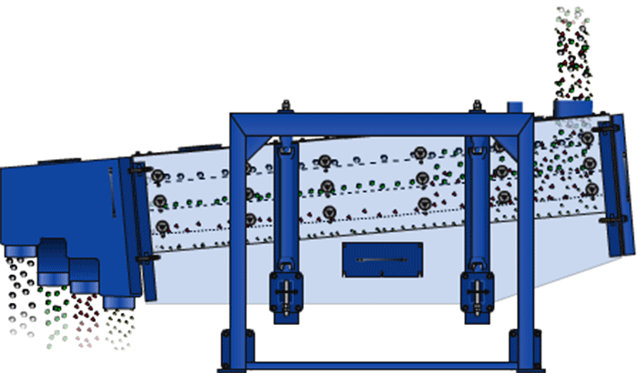 方形搖擺篩在進(jìn)料口處投入物料，物料進(jìn)入方形搖擺篩箱內(nèi)就會(huì)跟隨篩箱的搖擺幅度進(jìn)行搖擺，與其同時(shí)完成物料的篩分，分級(jí)目的。