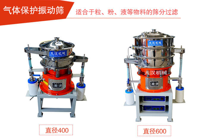 氣體保護(hù)振動篩不同型號展示圖