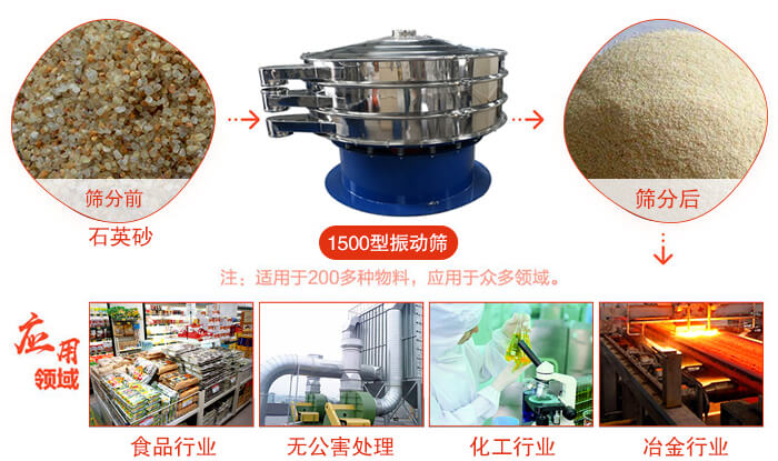 1500型振動篩使用的行業:化工行業：樹脂，涂料，工業藥品，化妝品，油漆，中藥粉等。食品行業：糖粉，淀粉，食鹽，米粉，奶粉，豆漿，蛋白粉。金屬，冶金礦業：鉬粉，鋁粉，銅粉，礦石，合金粉，焊條粉等。公害處理：廢油，廢水，助劑等。