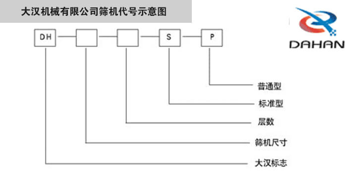 旋振篩型號(hào)示意圖大漢機(jī)械有限公司篩機(jī)代號(hào)示意圖：DH：大漢標(biāo)志。S：標(biāo)準(zhǔn)型P：普通型。